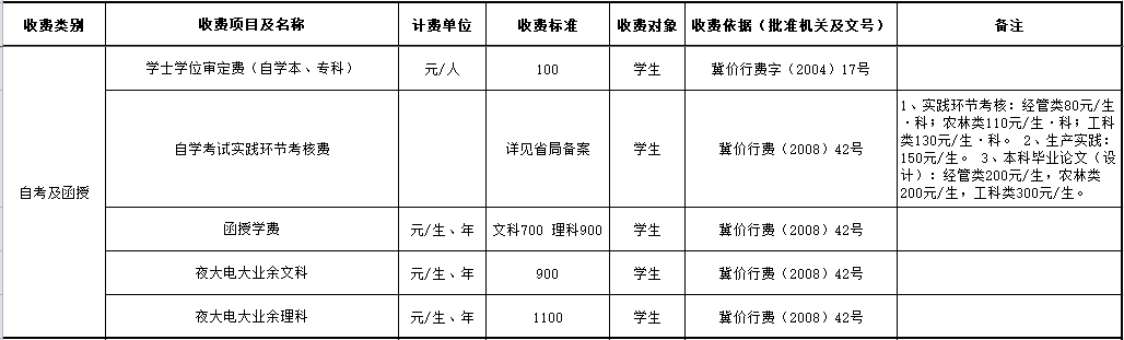 继续教育学院教育收费公示.png